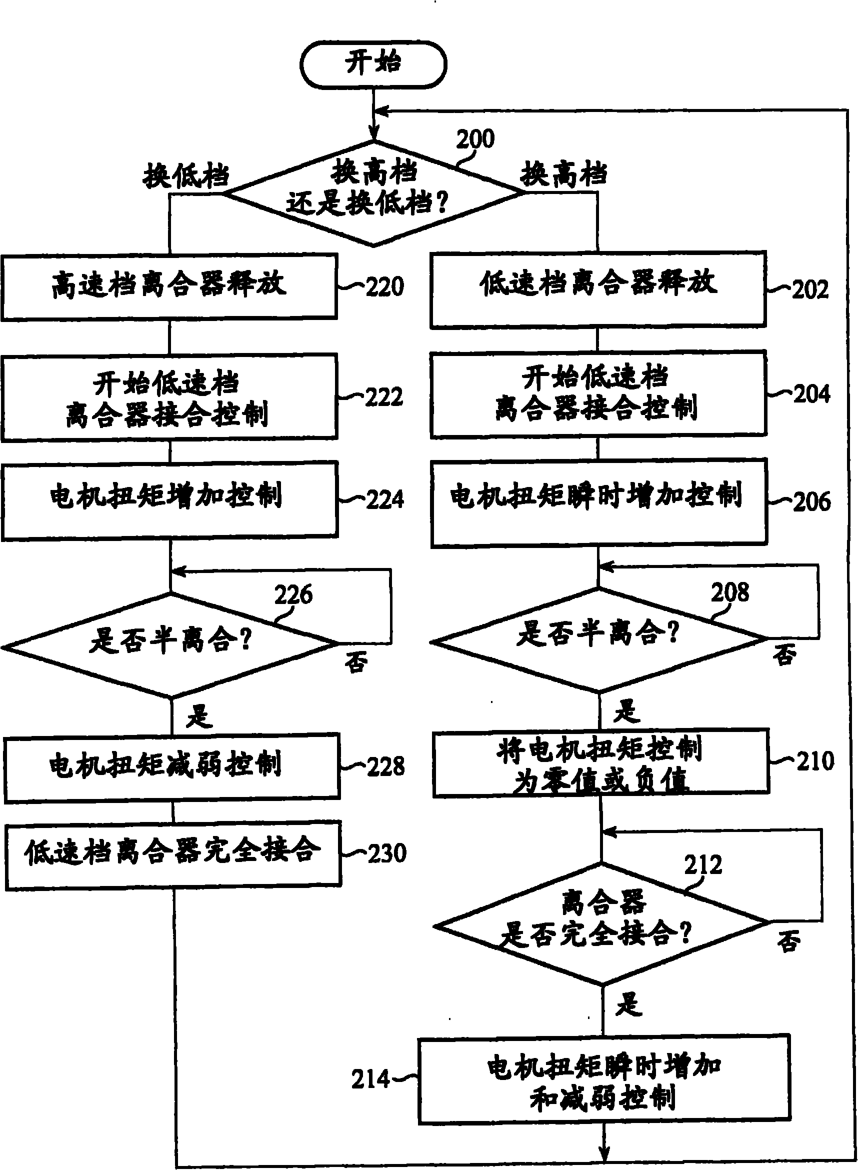 Hybrid system control method