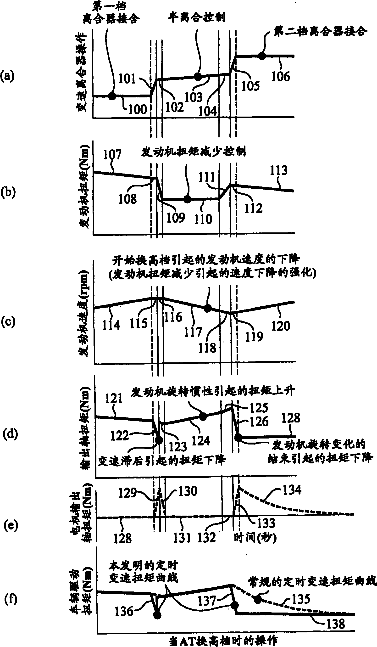 Hybrid system control method