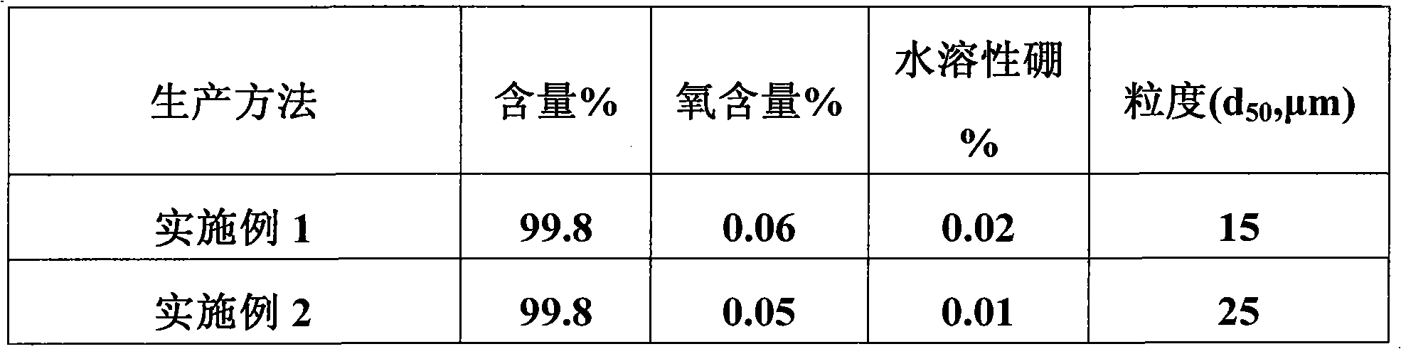 Production method of macrocrystalline hexagonal boron nitride