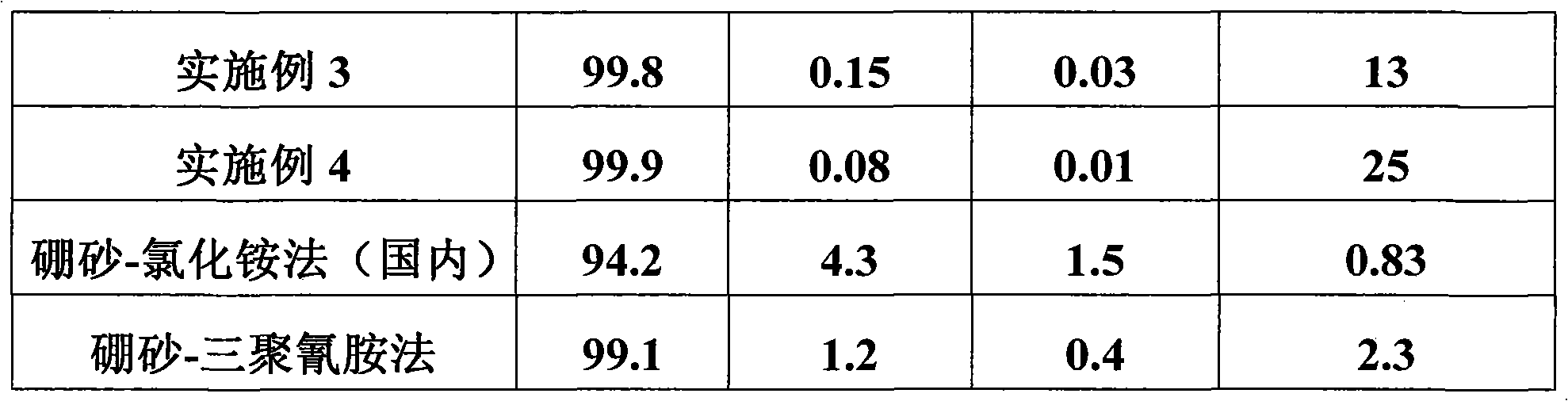 Production method of macrocrystalline hexagonal boron nitride