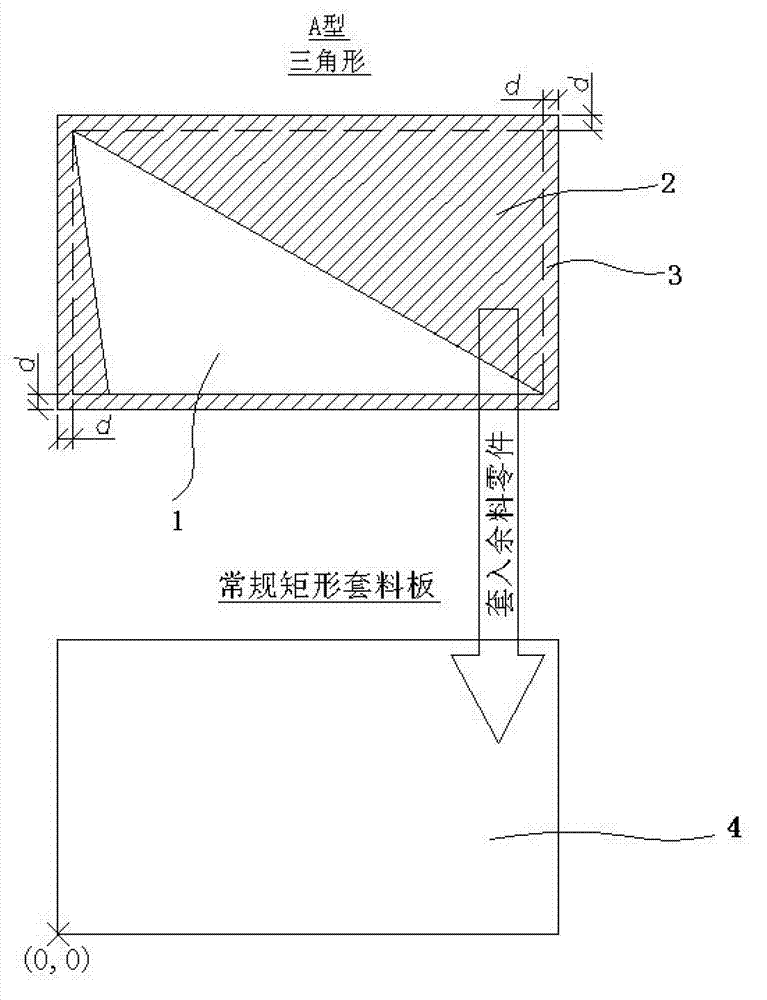 Nesting method of irregular residual material