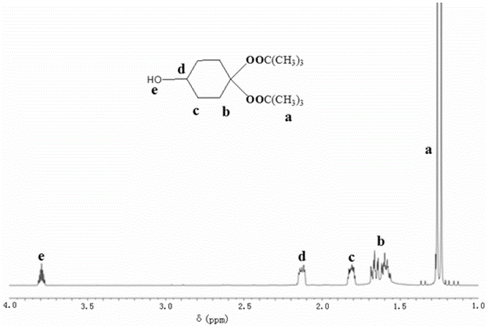 Peroxy-silane coupling agents and preparation method thereof