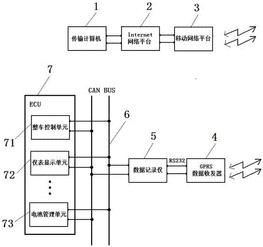 A remote update method for electric vehicle ecu