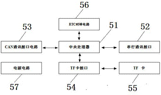 A remote update method for electric vehicle ecu