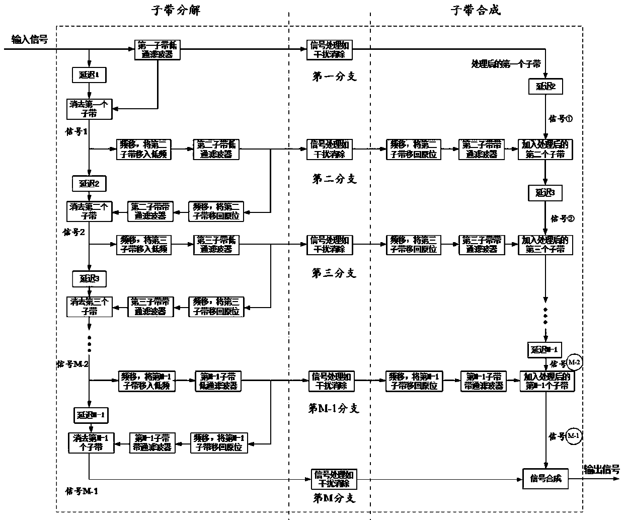 Ultra-wideband pulse radio preprocessor system capable of being used for interference elimination