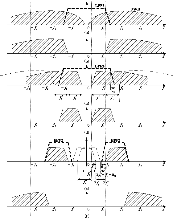 Ultra-wideband pulse radio preprocessor system capable of being used for interference elimination