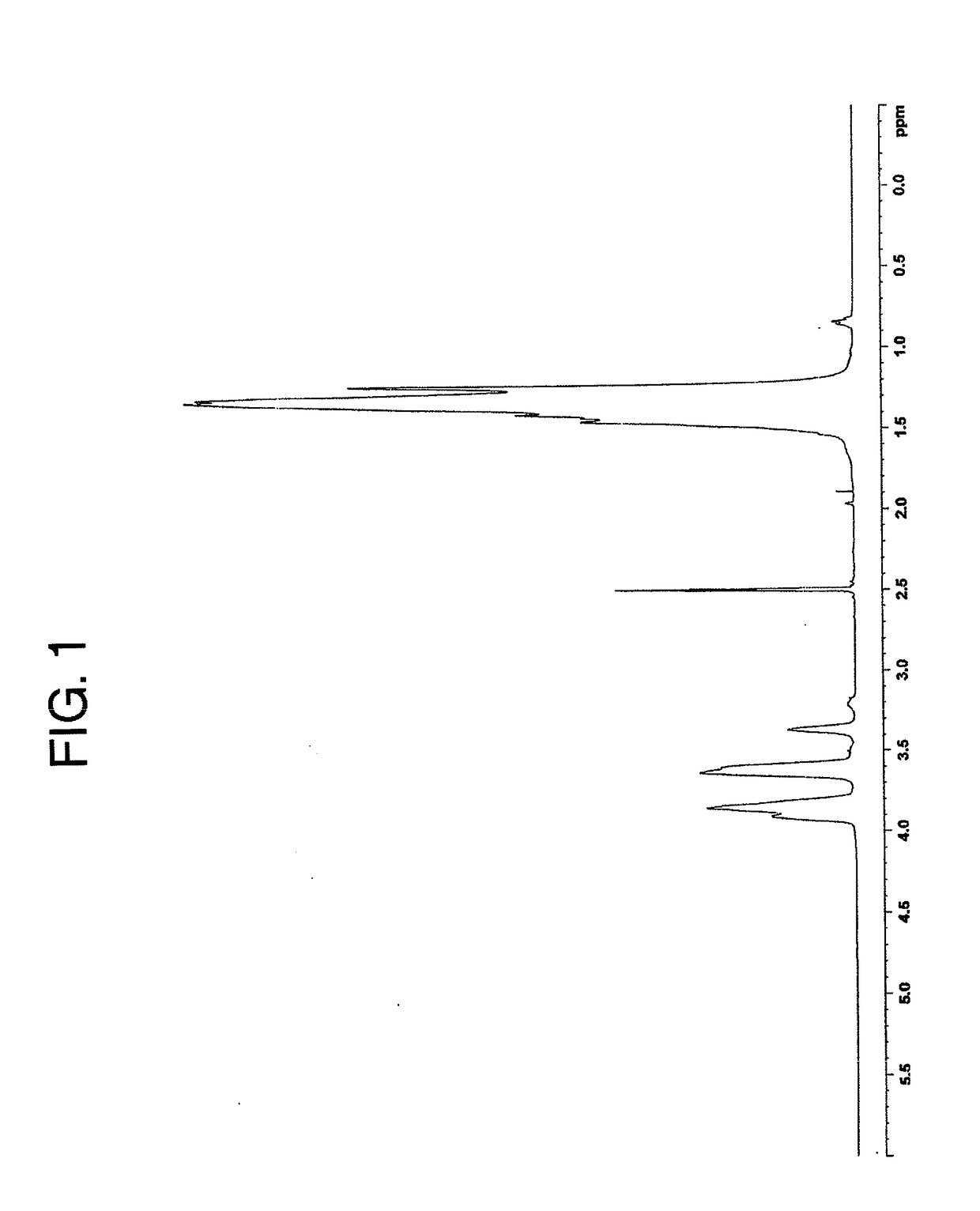 Ethylene-vinyl alcohol copolymer, method of producing ethylene-vinyl alcohol copolymer, resin composition, and multilayer structure