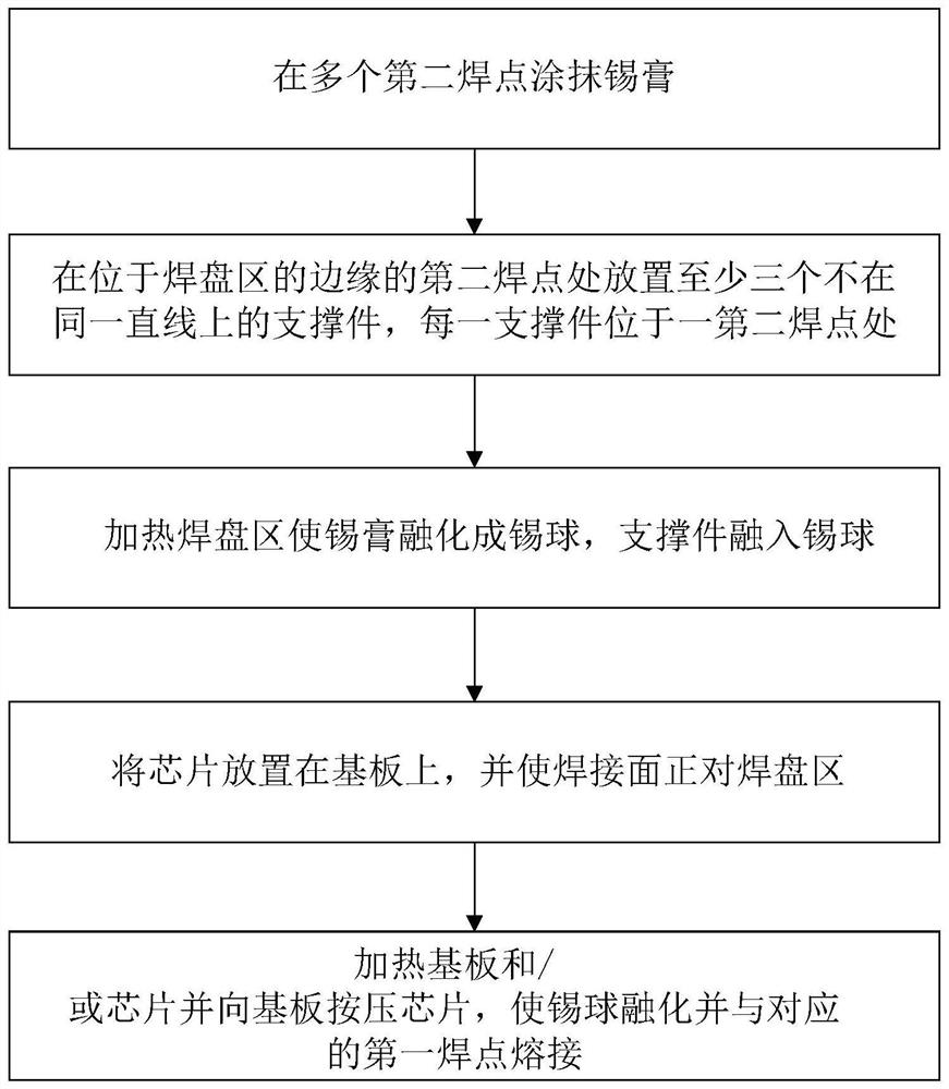 Flip-chip bonding method for preventing adhesion and pseudo soldering