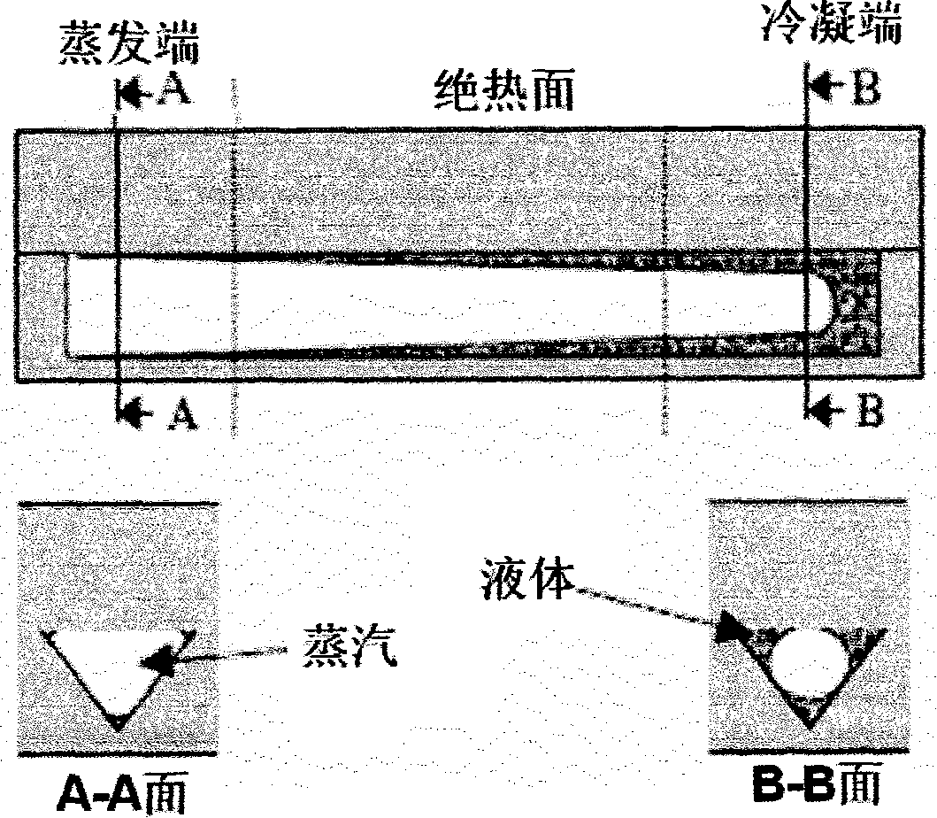 Cooling substrate of micro heat pipe