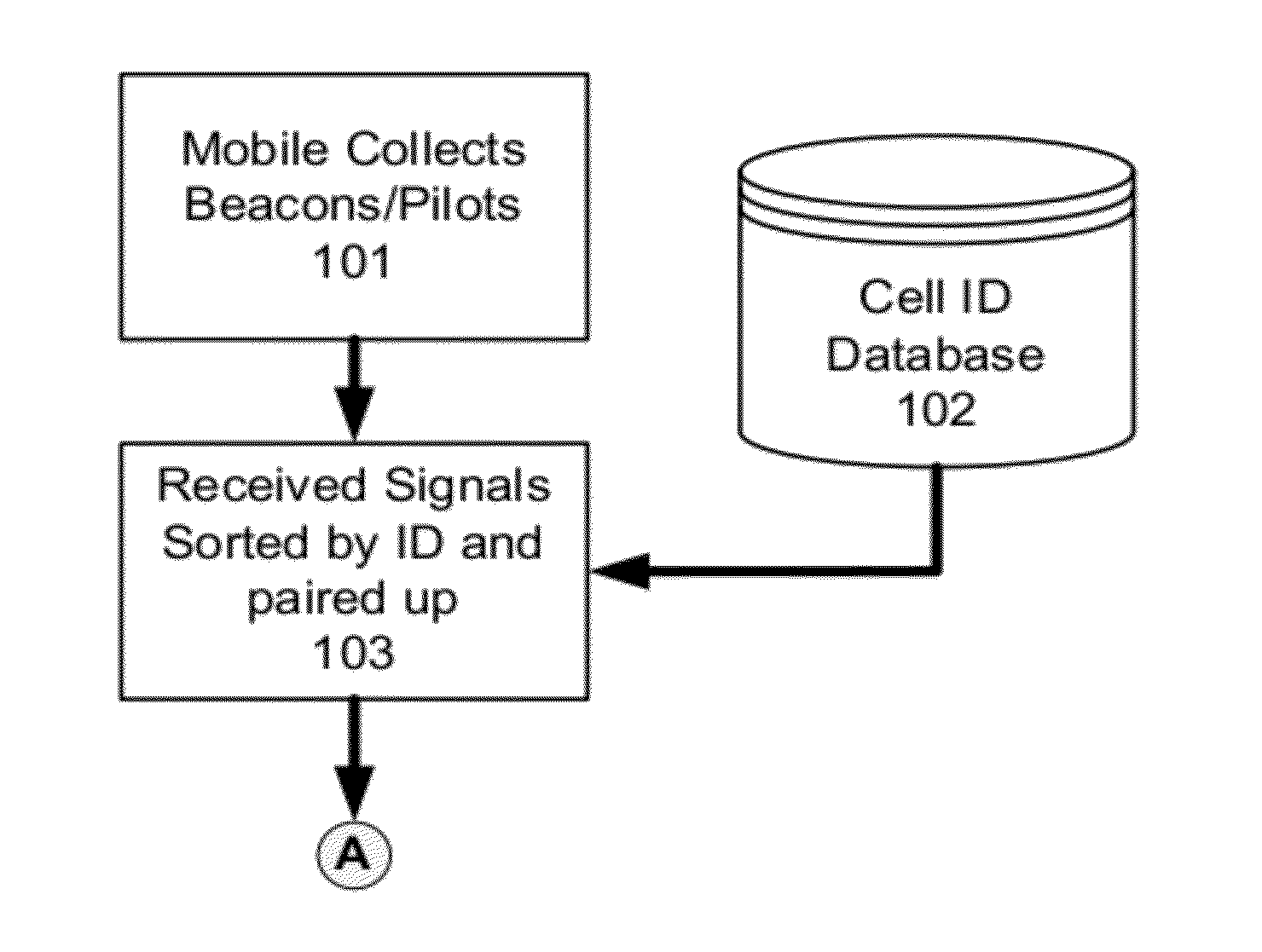 Time and Power Based Wireless Location System