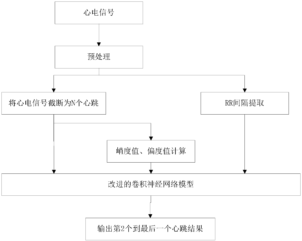 Ventricular premature beat identification method and device based on improved convolution neural network