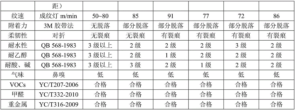 UV offset print freezing-point printing ink and preparation method thereof