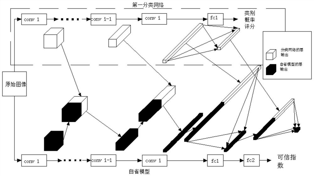 Detection method for image classification output results