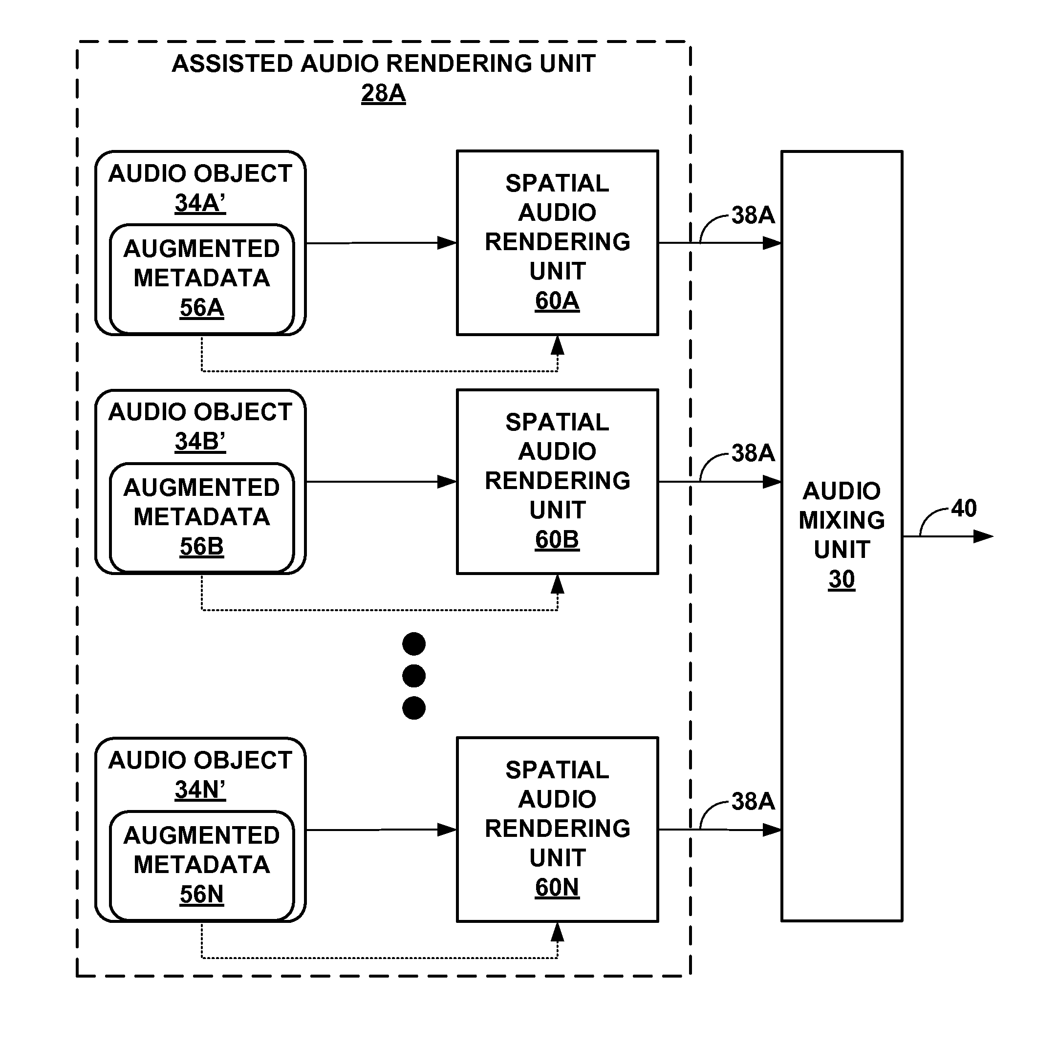 Video analysis assisted generation of multi-channel audio data