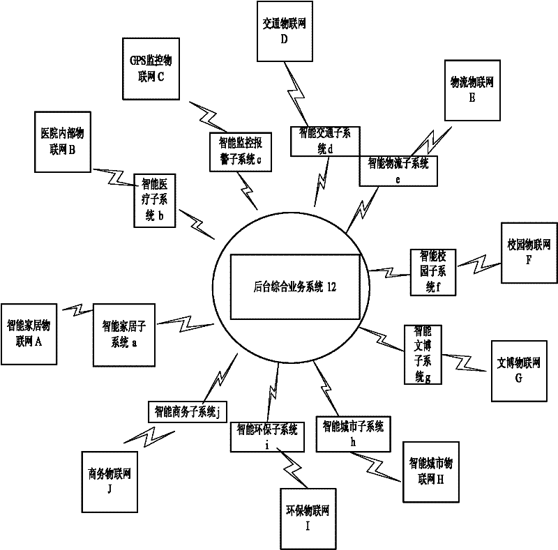 Smart home service system and its working method