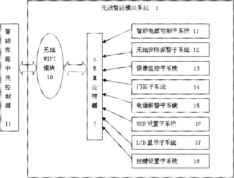 Smart home service system and its working method