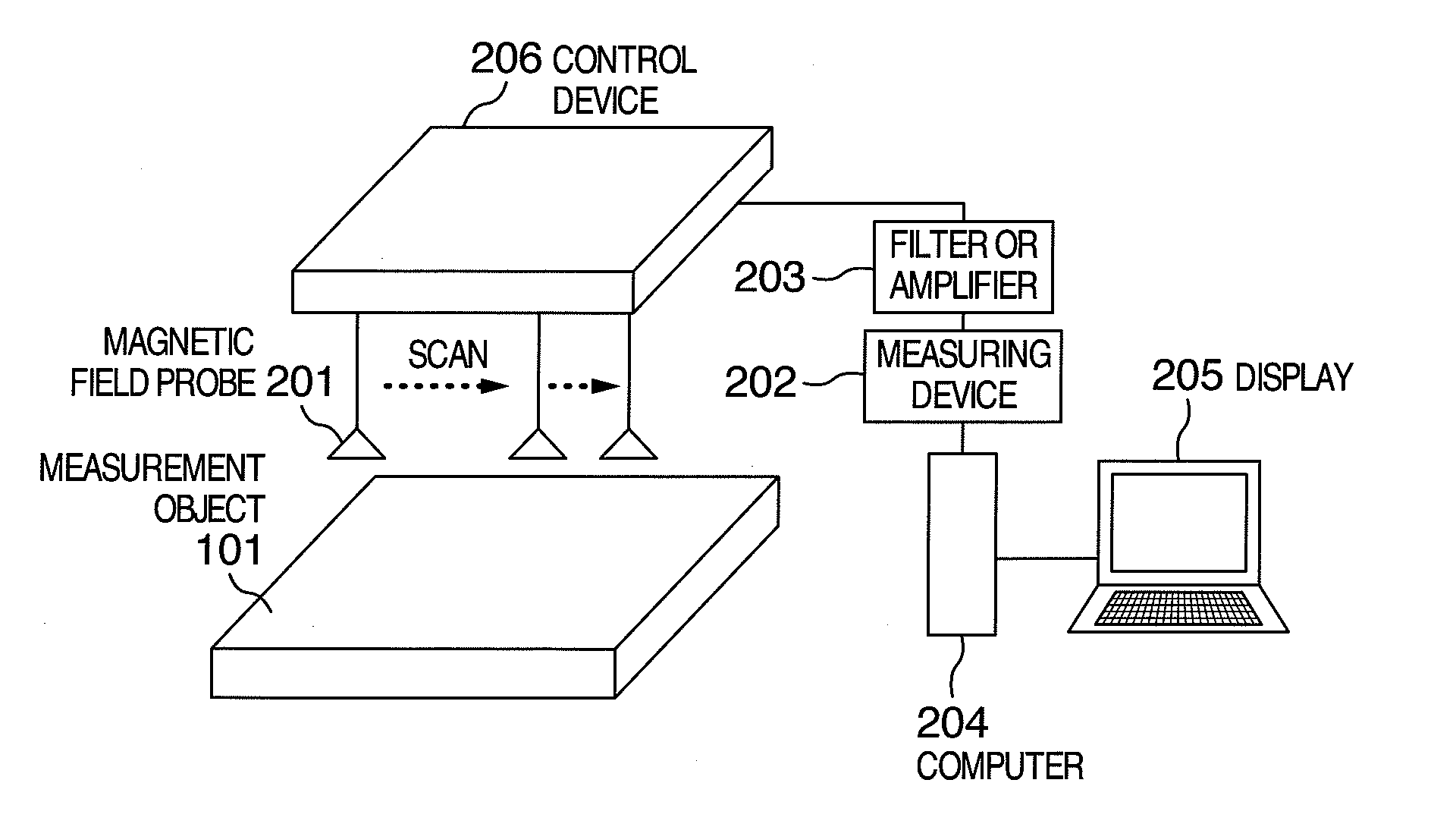 Magnetic field probe apparatus and a method for measuring magnetic field