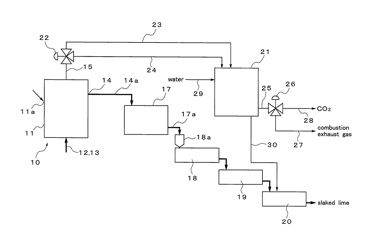 Manufacturing facility for quicklime, and manufacturing facility and manufacturing process for slaked lime