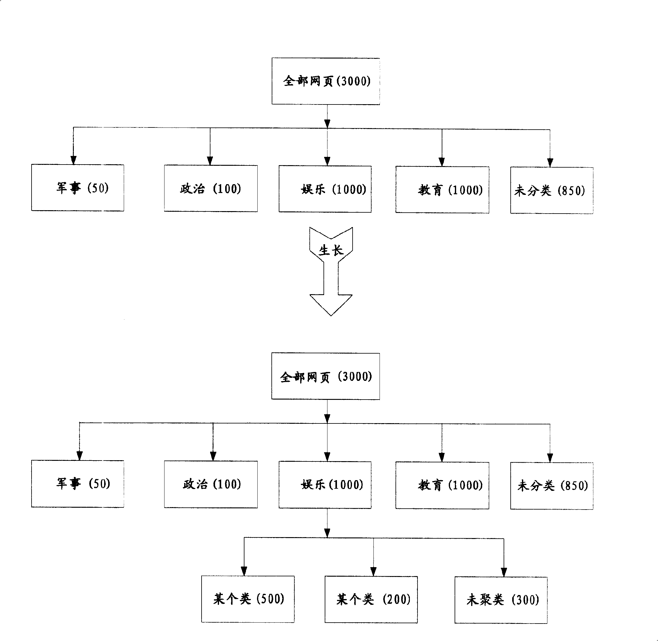 Webpage information sorting method, system and service system applying the classification