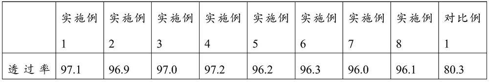 A kind of flexible, transparent conductive film and preparation method thereof