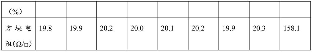 A kind of flexible, transparent conductive film and preparation method thereof