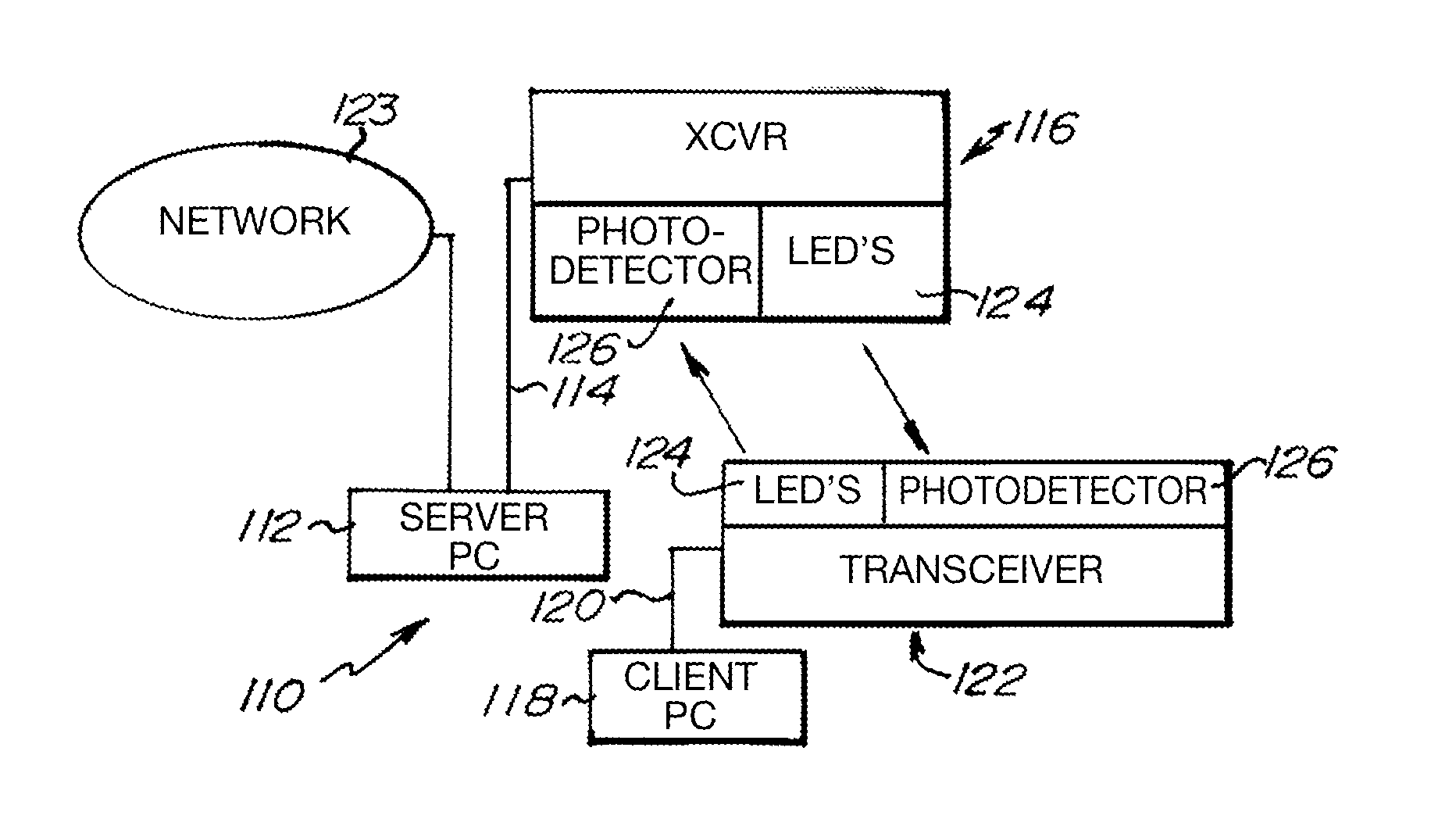 LED light communication system