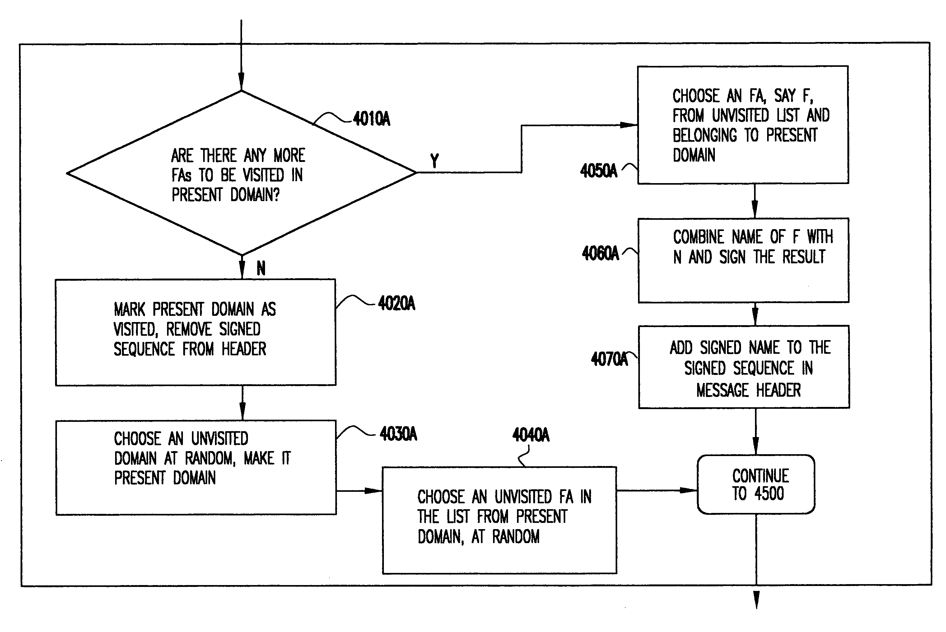 Protocols for anonymous electronic communication and double-blind transactions