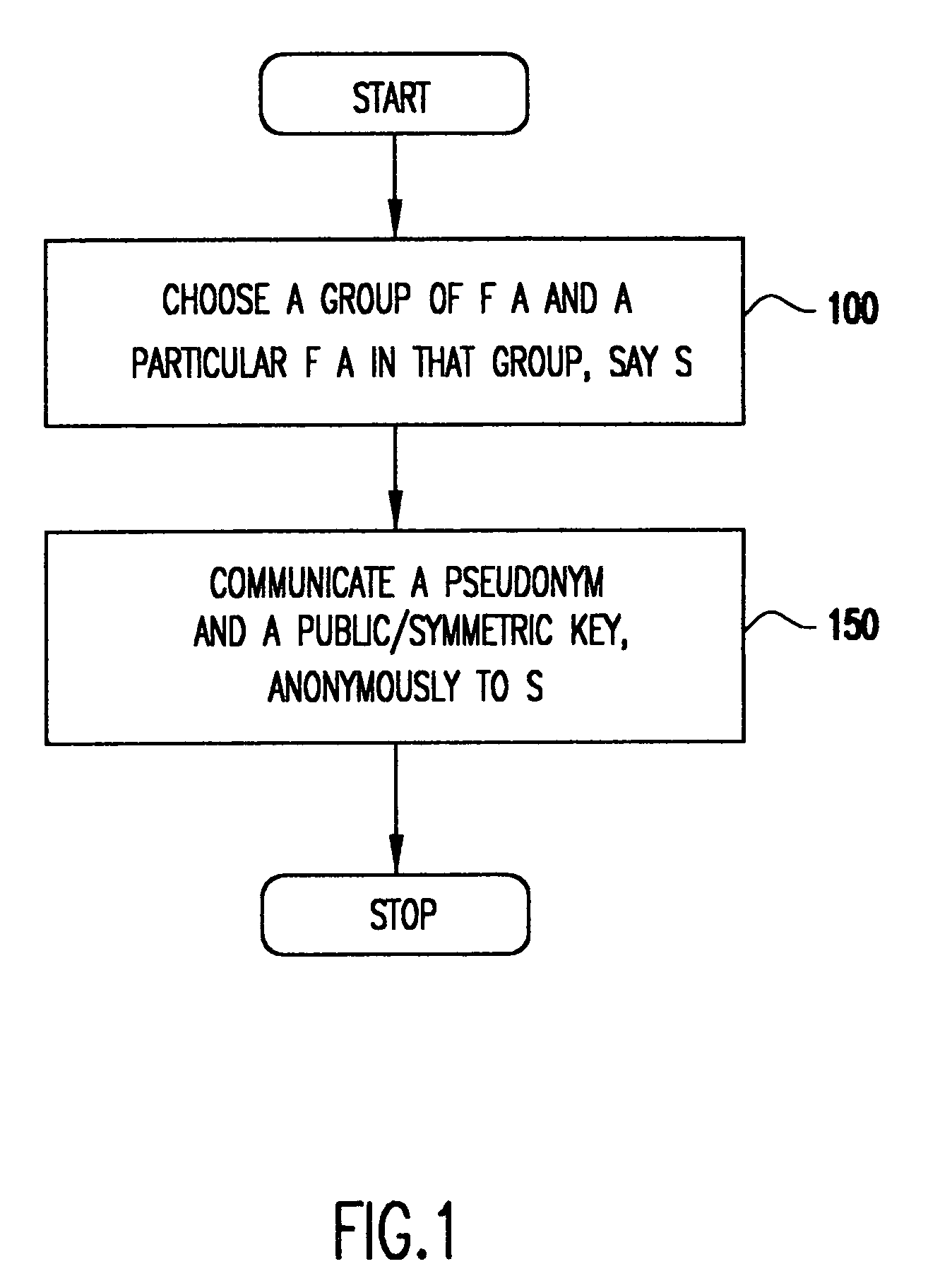 Protocols for anonymous electronic communication and double-blind transactions