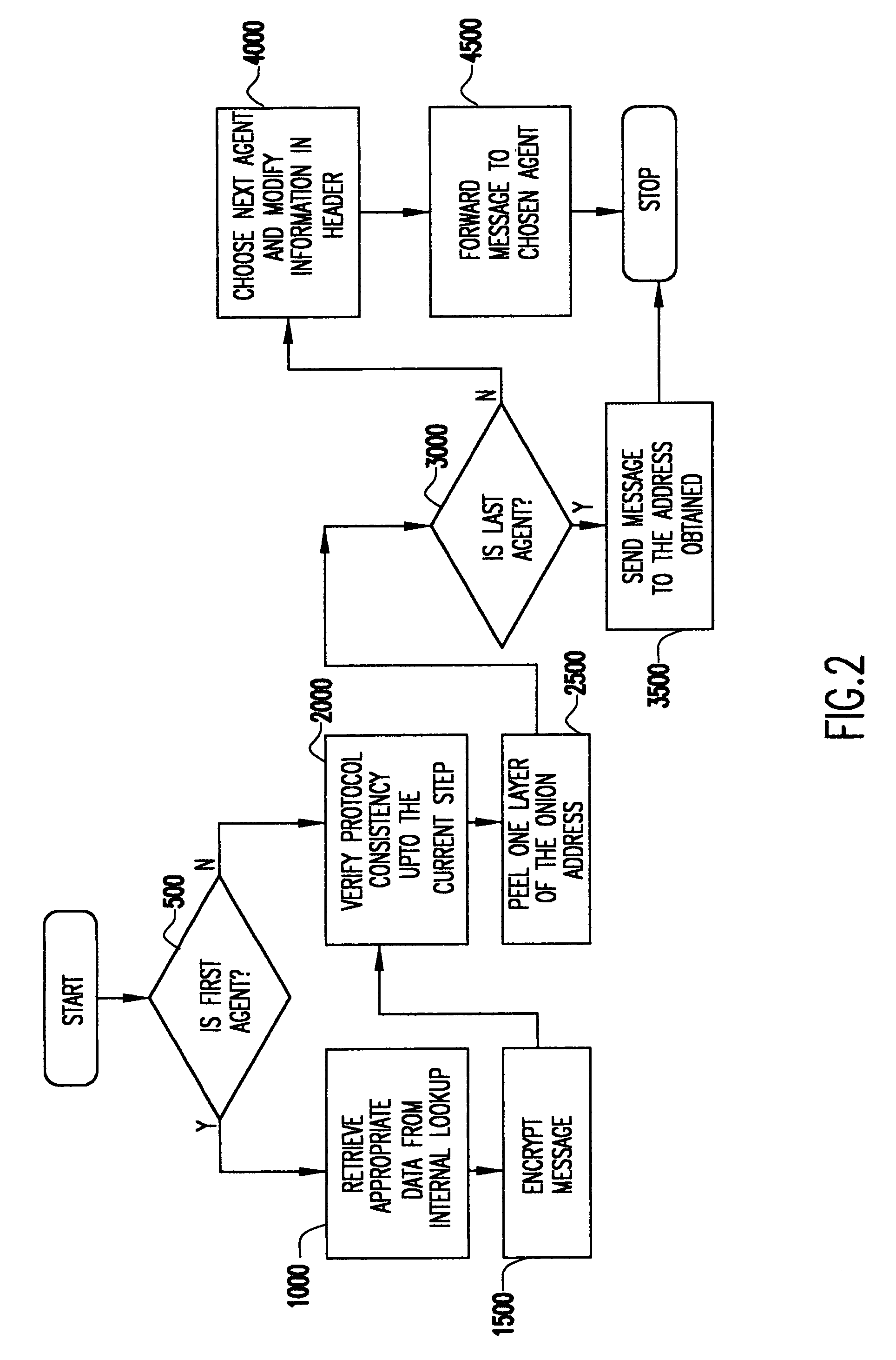 Protocols for anonymous electronic communication and double-blind transactions