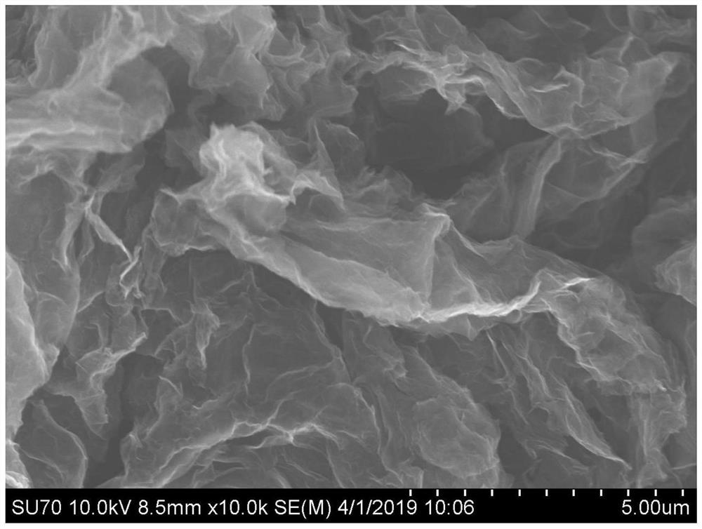 Application of a graphene oxide composite polymer material in anti-corrosion coatings