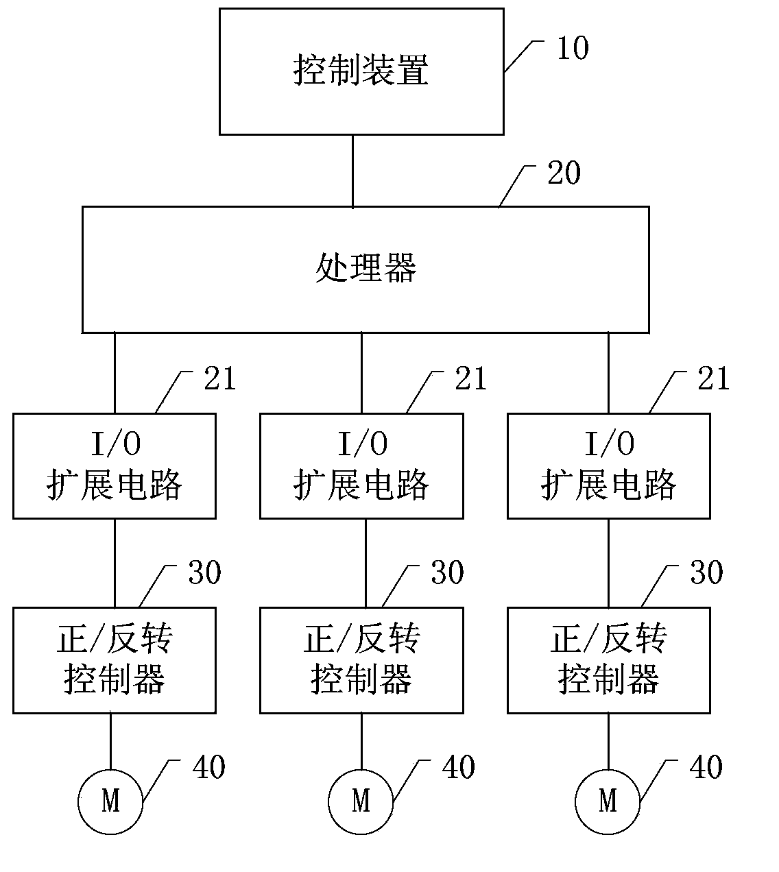 Motor control system