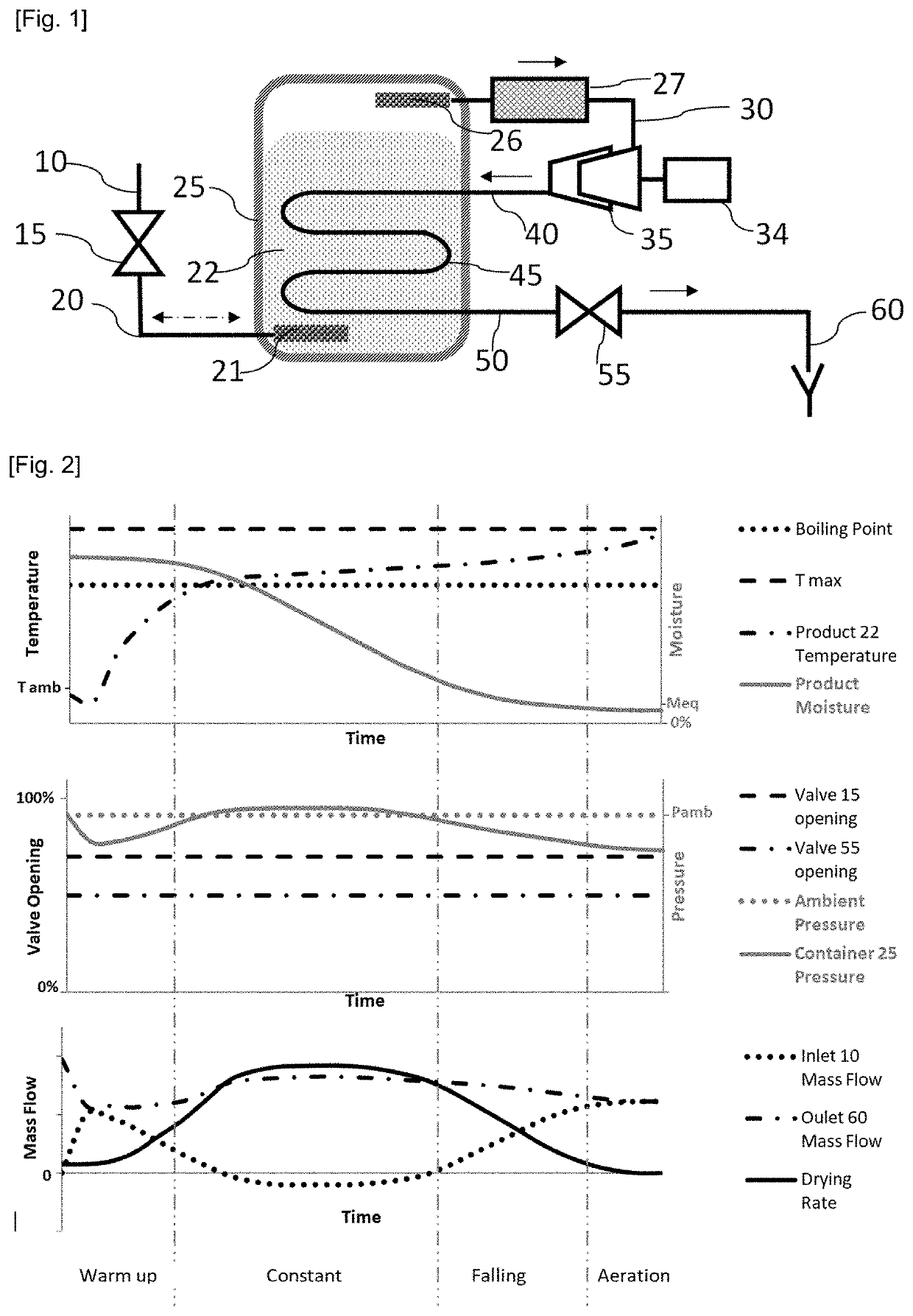 Method for efficient and effective drying