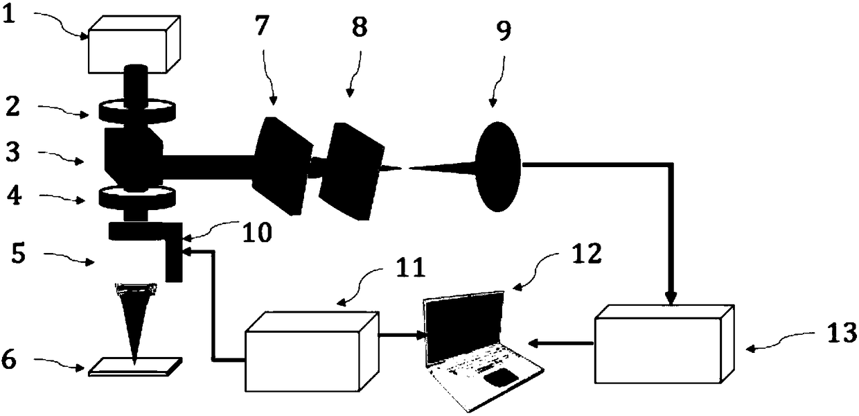 Precision defocus detection device and method