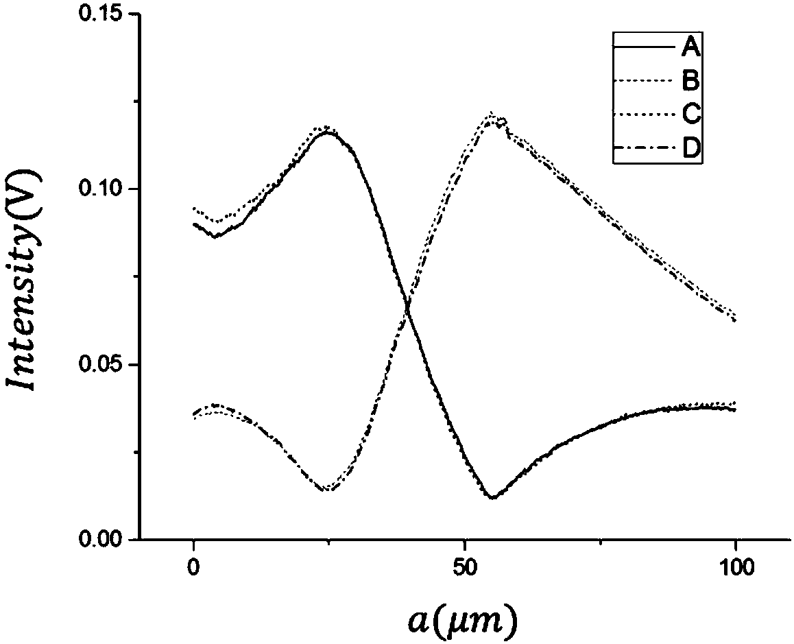 Precision defocus detection device and method