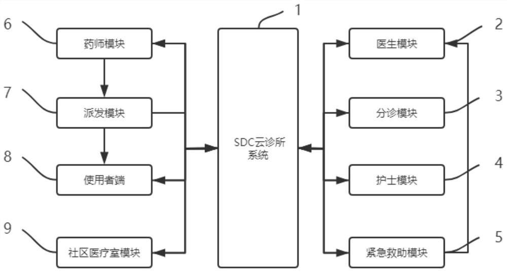 Disease network inquiry system and use method thereof