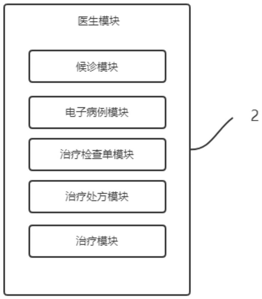 Disease network inquiry system and use method thereof