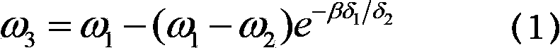 Elastomeric shimmy damper model and application thereof to helicopter system