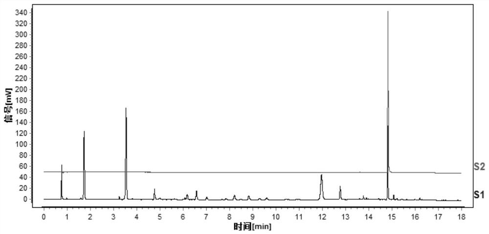 Method for constructing specific chromatograms of horsetail and horsetail preparation