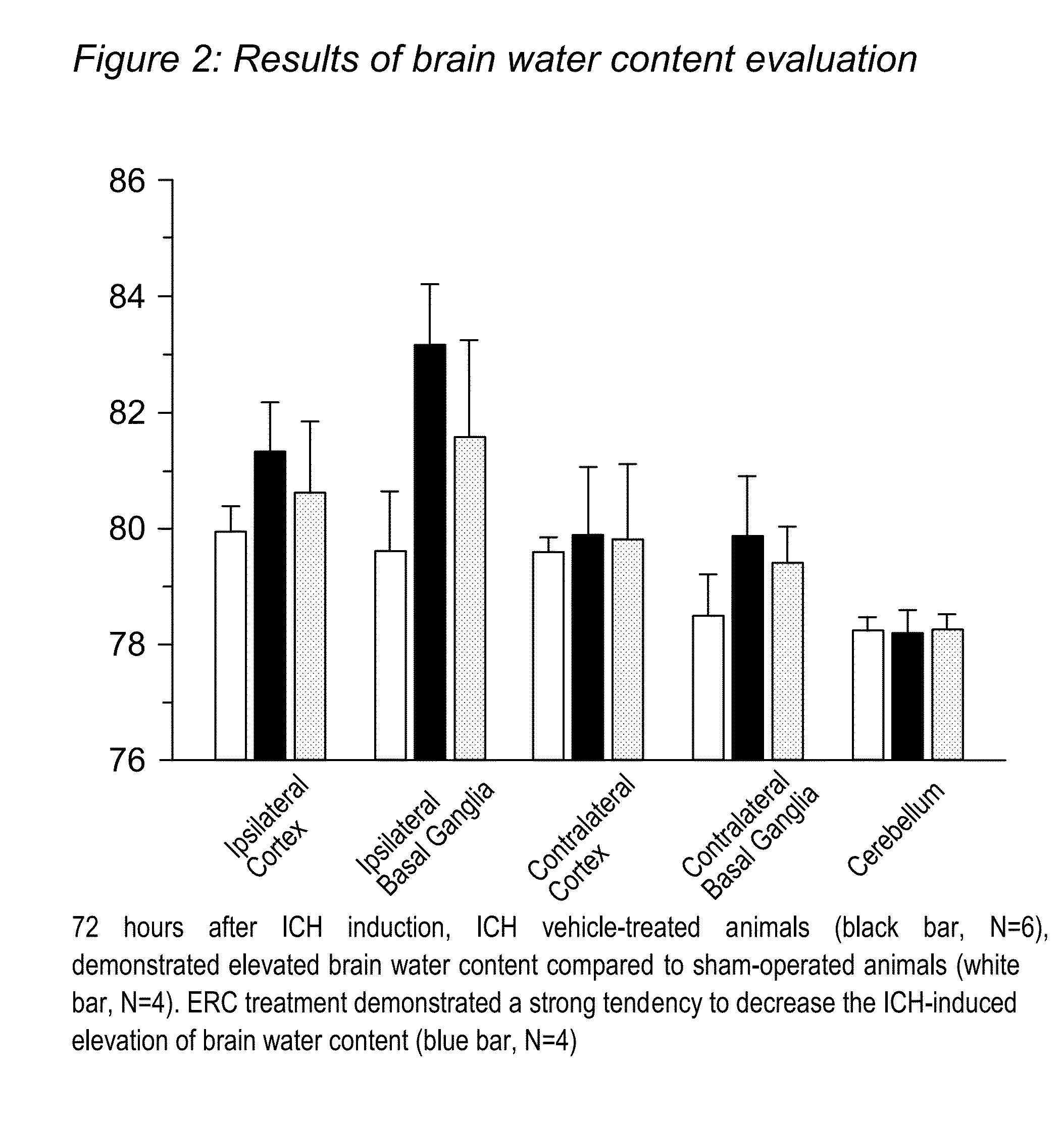 Endometrial regenerative cells for treatment of traumatic brain injury