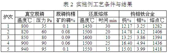 A kind of tungsten-molybdenum-iron alloy and preparation method thereof