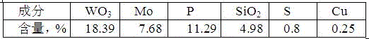 A kind of tungsten-molybdenum-iron alloy and preparation method thereof