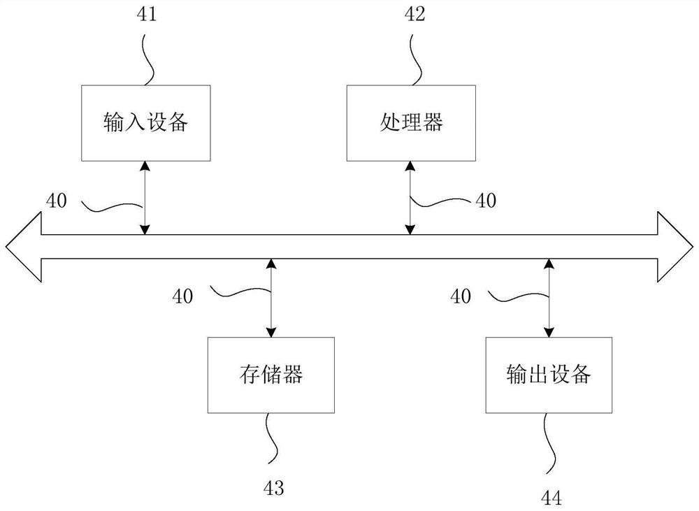 A customer service method, management platform, storage medium and system