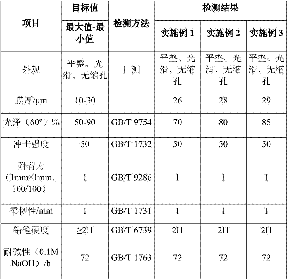 Cathode electrophoretic coating applicable to grooved pipe fittings and preparation method of cathode electrophoretic coating