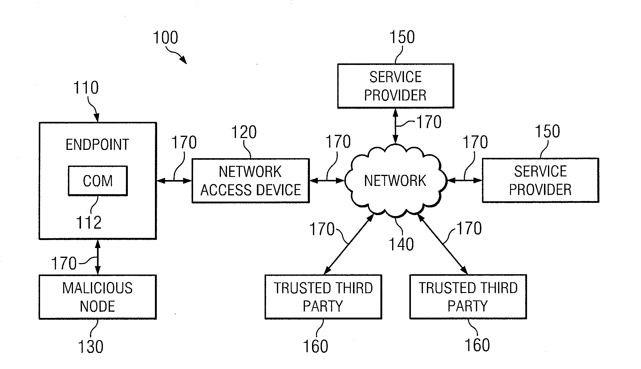 Securely Accessing An Advertised Service