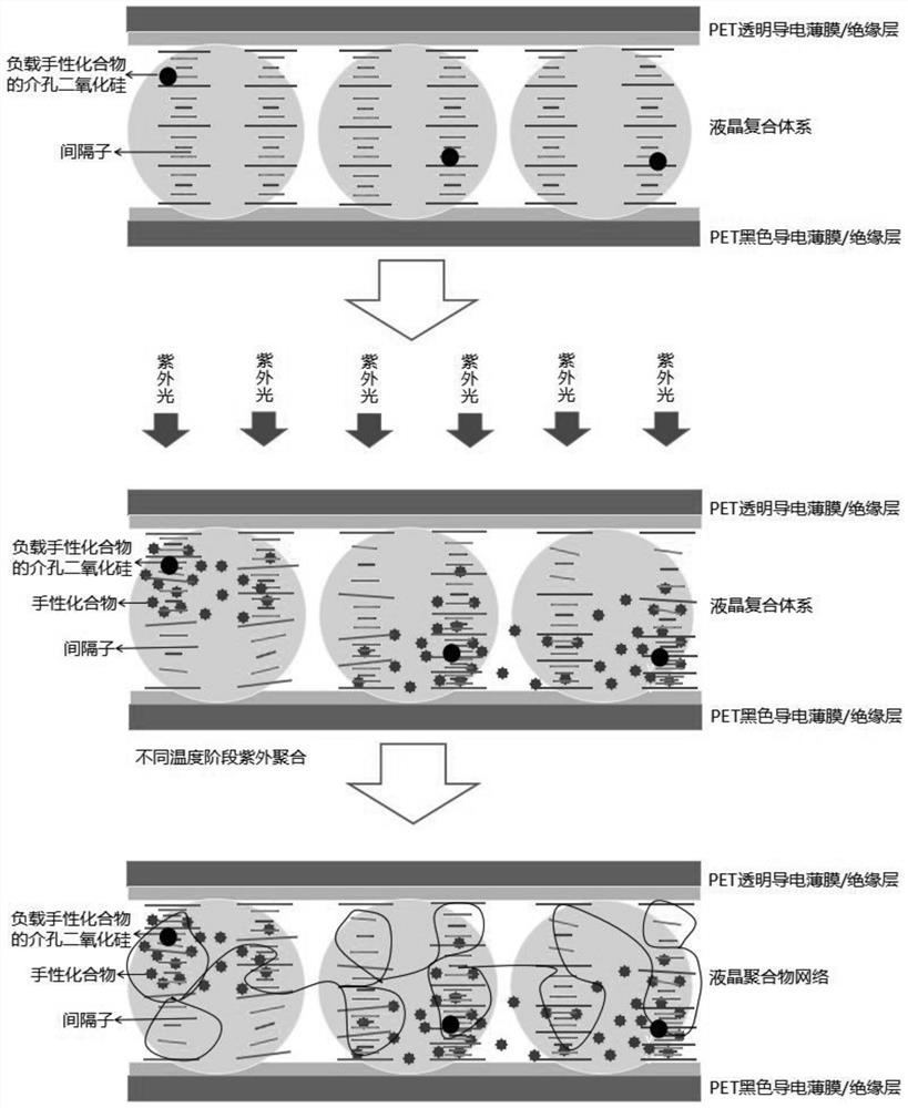 A kind of white light handwriting, reflective enhancement type liquid crystal writing board and preparation method thereof