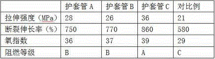 Cable sheath tube preparation method