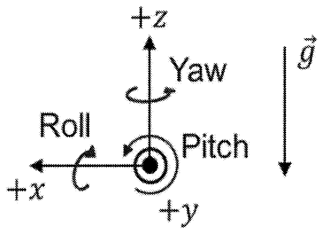 Joint mobility measurement device