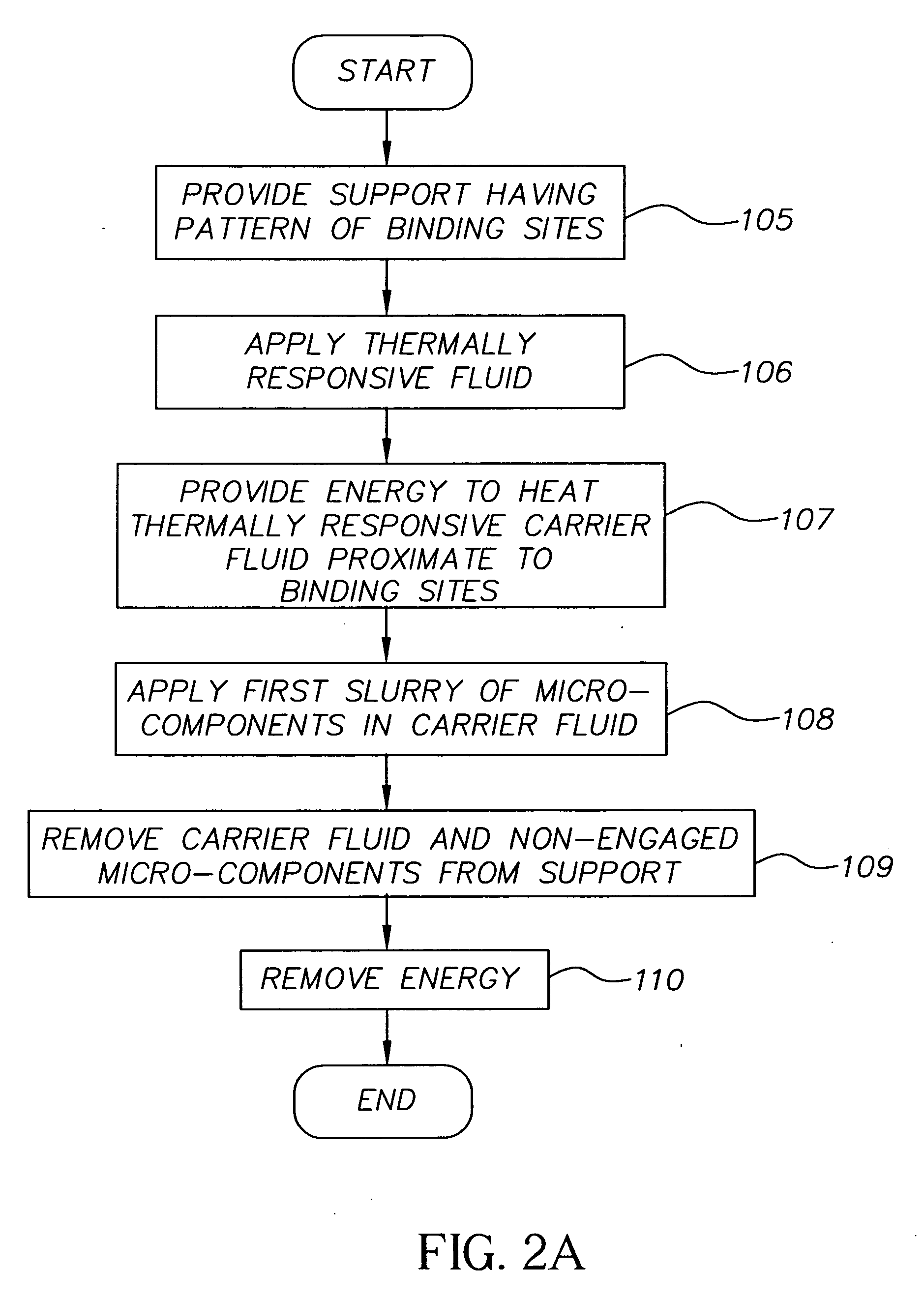 Thermally controlled fluidic self-assembly method and support