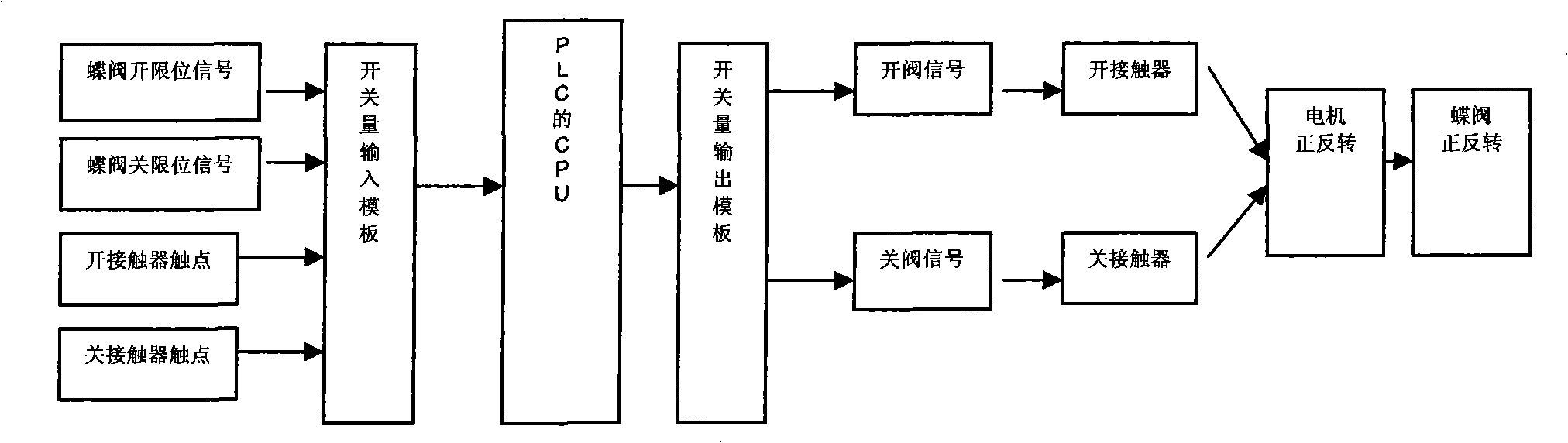 Method and device for displaying and controlling opening of electric butterfly valve