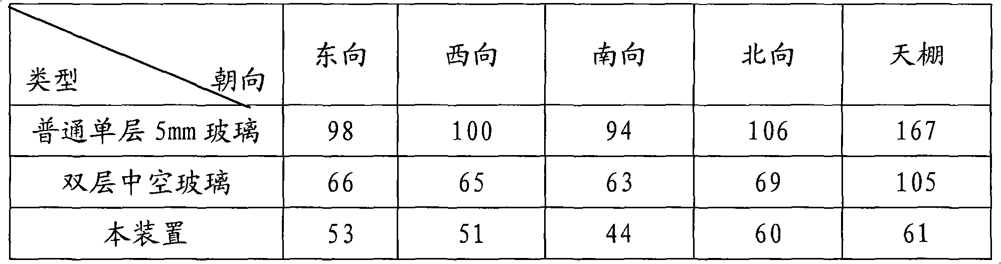 Heat preservation type sunshade and energy-saving device